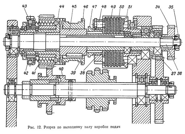 Разрез по выходному валу коробки подач